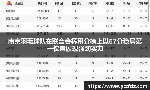 南京羽毛球队在联合会杯积分榜上以87分稳居第一位置展现强劲实力